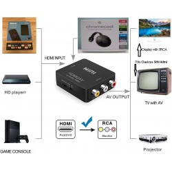 Convertidor Hdmi hembra Video Rca Cable power Usb V-1.0, 2 Audio L/R. Garantia: 30 dias factura