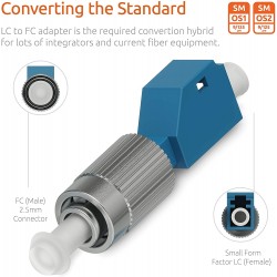 Conector FO SC Rapido UPC SM, Azul