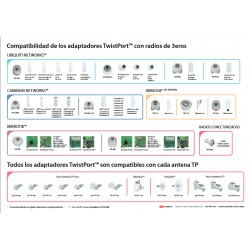 Antena HG Comp Ubiquit Mimos, RF Element Rocket Prism 5AC, Rocket Prism 5AC Gen2, AirFiber 5X y AirFiber 5XHD. Gtia: 90d