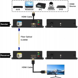 Extensor Hdmi via Fibra Optica SM/MM SM20k, MM2k, 1080P_60Hz, Gtia: 7d Incluye puerto SFP SM 20km