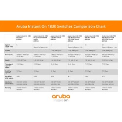 Switch Smart 48 Ptos Giga PoE 370W +4Sfp, HP Aruba Instant On 1830,  Admin L2, QoS, VLAN. Gtia: 30d
