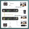KVM Hdmi via Fibra Optica SM/MM SM20k, MM2k, 1080P 60Hz, Teclado/Ratón Incluye puerto SFP SM 20km, Gtia: 7d