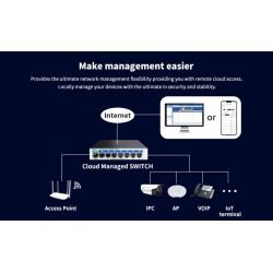 Switch 8p Gigabit, Smart Vlan, 1x POE IN metal, Vdc 802.3af, QoS App, G:30d
